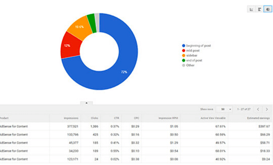 MonsterInsights - Ads Tracking