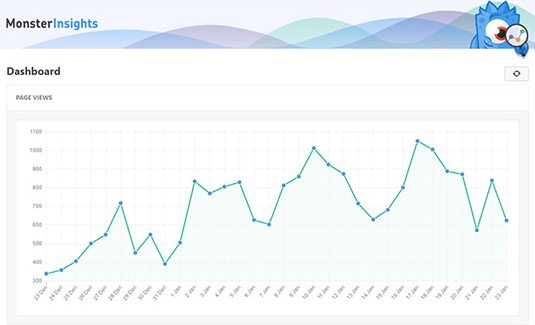 MonsterInsights - Google Analytics Dashboard