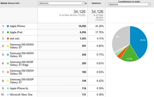 MonsterInsights - Google Analytics Google AMP Analytics