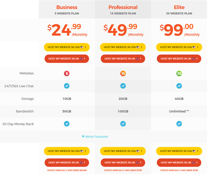 WPX WordPress Hosting Plans