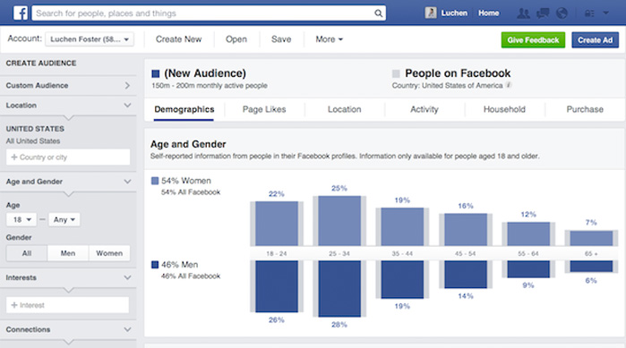 Facebook Insights