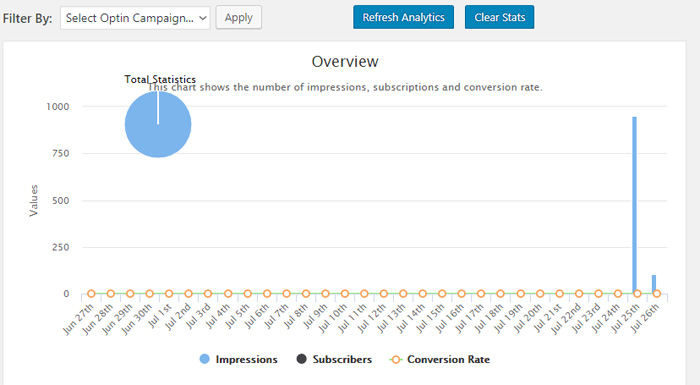 MailOptin Stats