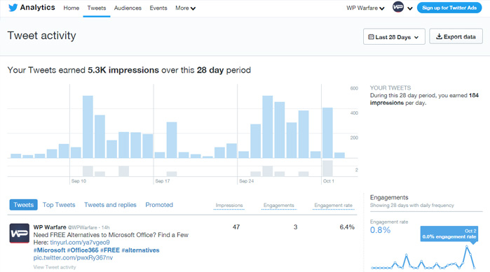 Twitter Analytics