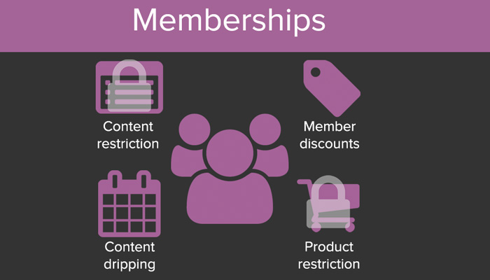 WooCommerce Memberships