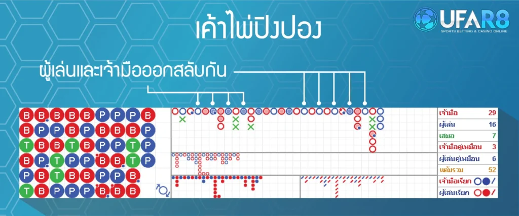เค้าไพ่ปิงปอง