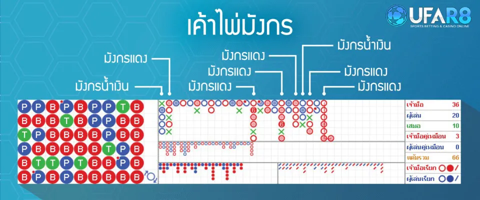 เค้าไพ่มังกร